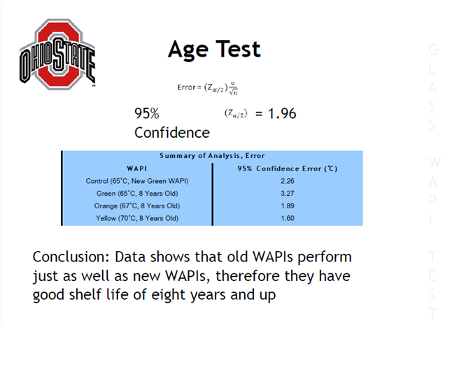 Ohio-State-WAPI-Age-Testing