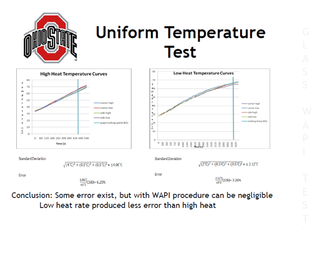 Ohio-State-WAPI-Testing